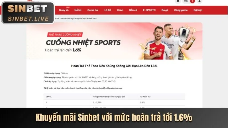 Thưởng giới thiệu đáng tin cậy shbet80